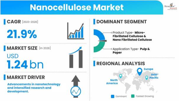 Nanocellulose-Market-Dynamics